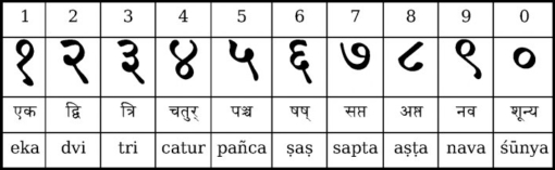 Цифры деванагари